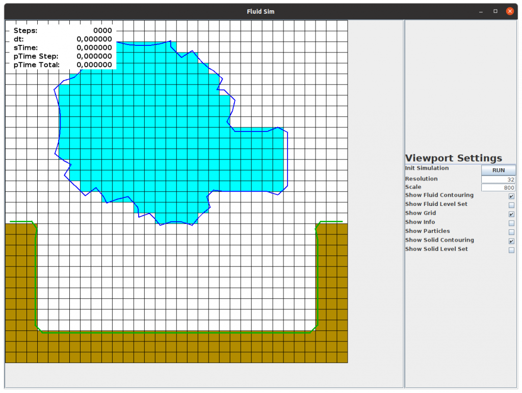 Level Set shown in the GUI of my simplistic fluid simulator